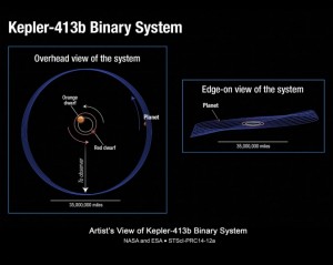 Kepler-413b