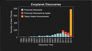 exoplanets