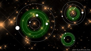 Four new nearby potentially habitable planet candidates, two of them in the same star system.