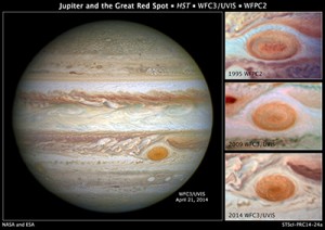 Jupiter red spit shrinking