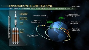 Mission Diagram