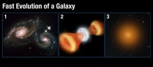 dying galaxies