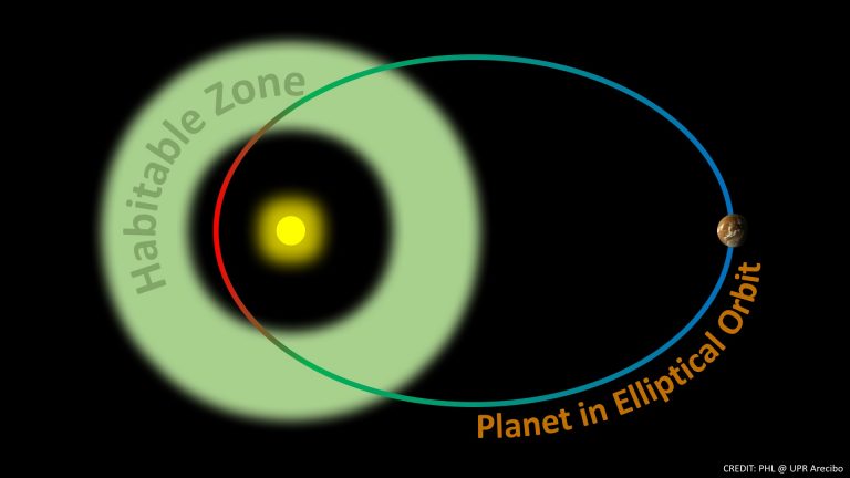 Most Planets are Colder than Thought