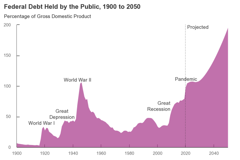 A Trillion Dollars stacked flat. A perspective on how much money that really is.